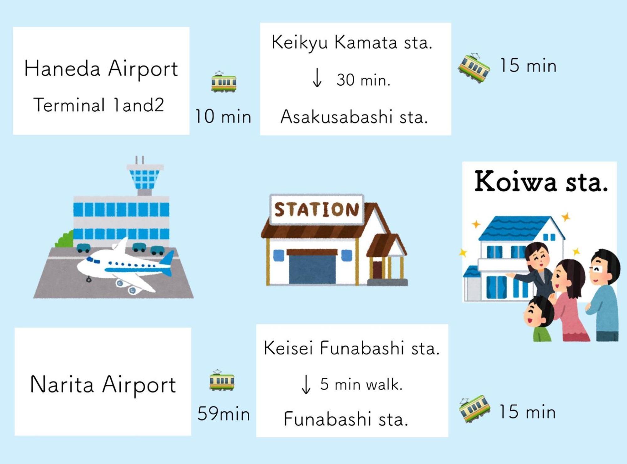Koiwa Detached House 小岩駅にある戸建のおうち 完全分離型住宅2F Tokyo Esterno foto